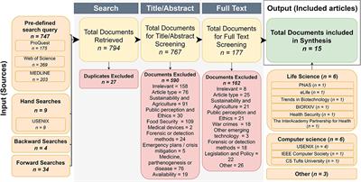 A Systematic Review of the Criminogenic Potential of Synthetic Biology and Routes to Future Crime Prevention